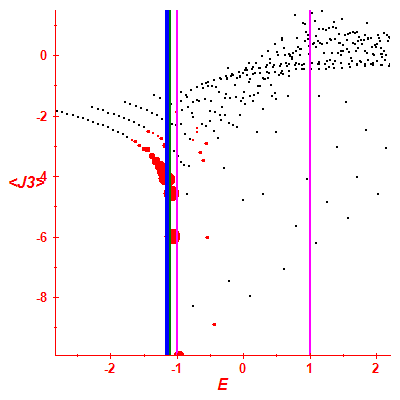 Peres lattice <J3>